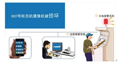 振動(dòng)報警器圖