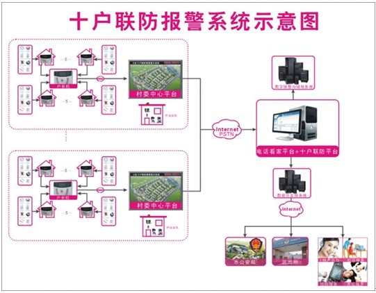 聯(lián)防報警系統示意圖