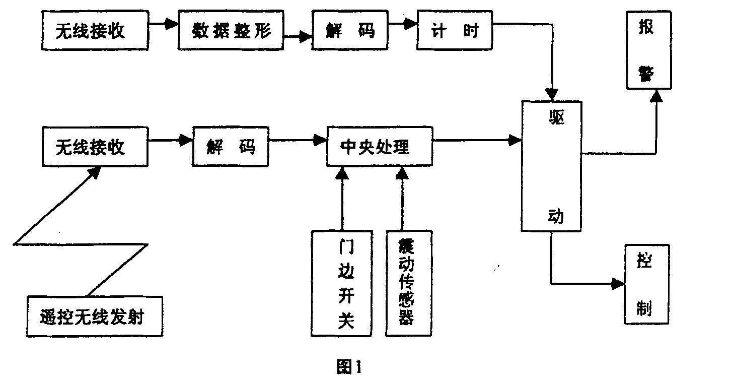 圖1遠程汽車(chē)防盜報警系統的方框圖